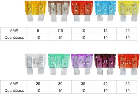 Assortment Blade Fuses Set for Auto Car Truck Motorcycle SUV-5A 7.5A 10A 15A 20A 25A 30A 35A 40A (90pcs) in Saudi Arabia
