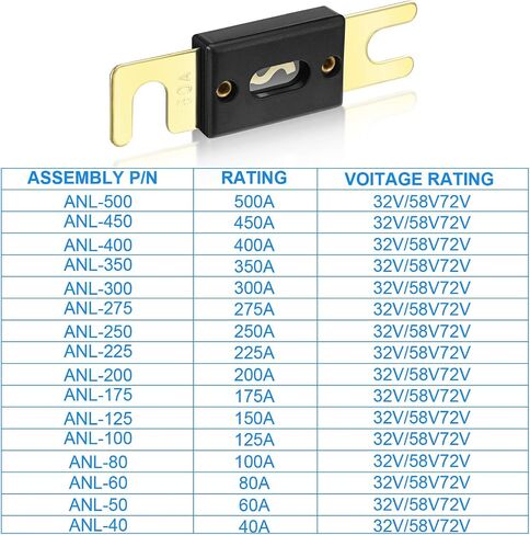 5 Pieces ANL Fuse Inline Fuse Gold Plated Fuse for Car Vehicle Audio Video System (125 Amp) in Saudi Arabia