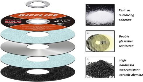 Cut-Off Wheels Cutting Wheel Disc 4-1/2"x3/64''x7/8'' Thin Metal Stainless Steel Cutting Cut Off Disc Blades Grinding Wheel for Angle Grinders (6) in Kuwait