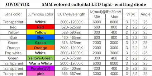 50 قطعة مصابيح LED بيضاء 5 مم (عدسة شفافة شفافة) + 50 قطعة مقاومات (تيار مستمر 6-12 فولت) متضمنة، صمامات ثنائية LED بيضاء، مصابيح لمبة صمام ثنائي باعث للضوء in Saudi Arabia