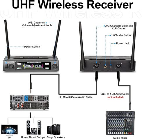 نظام ميكروفون لاسلكي BX2 UHF مع ميكروفون مزدوج محمول به واجهة XLR، نطاق 165 قدم، للكاريوكي العائلي، أداء المسرح، مشهد الزفاف، خطاب المؤتمر (رمادي) in Kuwait