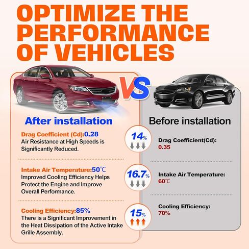CarPartsDepot Front Active Grille Shutter w/Motor Compatible With 2014-2020 Chevrolet Impala GM1206102 23487243 in Kuwait