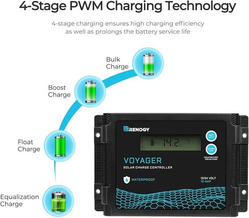 حقيبة لوحة شمسية محمولة 200 وات 12 فولت من رينوجي مع وحدة تحكم شحن مقاومة للماء 20 أمبير، لوحة شمسية قابلة للطي 200 وات مع مسند قابل للتعديل، شاحن شمسي لمحطة الطاقة، عربة سكن متنقلة، تخييم، خارج الشبكة in Kuwait
