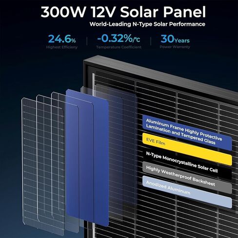 300 Watt Solar Panel, Upgraded 18BB Solar Cells 24.6% High Efficiency Monocrystalline 12V/24V PV Module for Home Rooftop RV Camper Marine Boat Off Grid System All Black (1pack) in Kuwait
