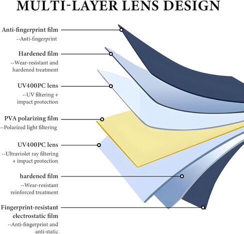 Sun Visor Extender for Car, Polarized Car Visor Sun Blocker with UV-Protection PC Sunshade Len, Universal Adjustable Anti-Glare Vehicle Sun Visor Extension Sunshade for Safe Driving in Kuwait