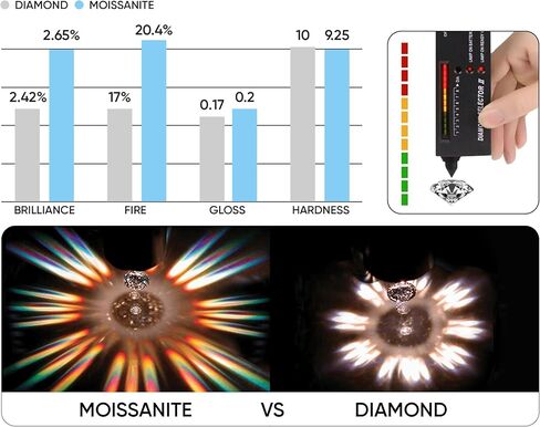 Metal Masters 1.6Ct Moissanite Engagement Bridal Set Carved Scrolls Halo Wedding Ring 18K Gold Silver in Kuwait