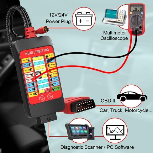 صندوق اختراق WOYO CTB007 PRO 12V/24V obd2 مع شاشة LCD 16PIN Vrms، صندوق اختبار CAN مع 120Ω مدمج لأداة اختبار ECU على المقعد، صندوق اختبار CAN، كابل تمديد 27.5 بوصة/59 بوصة (150 سم/59 بوصة) in Kuwait