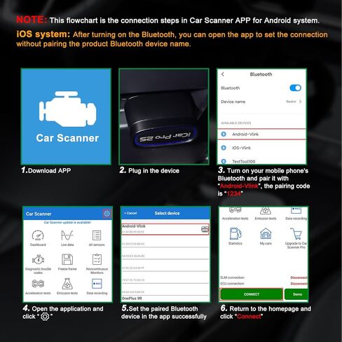 Vgate iCar Pro 2S Bluetooth Obd2 Scanner Fixd Car Diagnostic Tool Reader Code Reader لأجهزة Android وiOS وWindows، أسود in Saudi Arabia