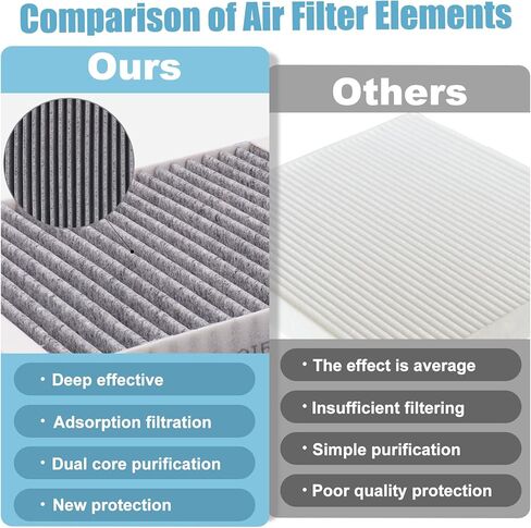 Cabin Engine Air Filter for Acura MDX 3.7L V6 2013 2012 2011 2010 in Kuwait