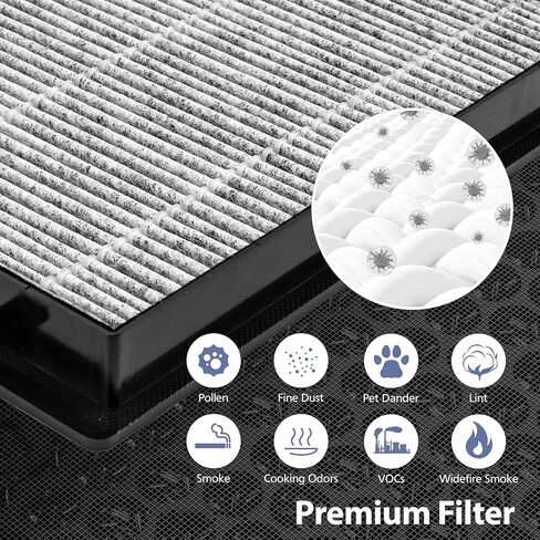 C401 Replacement Filter Compatible with LUFTRUM C401 Serie Car Air Purifier, fits C401, C401A, and C401AB, Dust, Carbon VOCs, 2-Pack in Kuwait