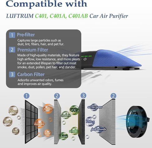 C401 Replacement Filter Compatible with LUFTRUM C401 Serie Car Air Purifier, fits C401, C401A, and C401AB, Dust, Carbon VOCs, 2-Pack in Kuwait