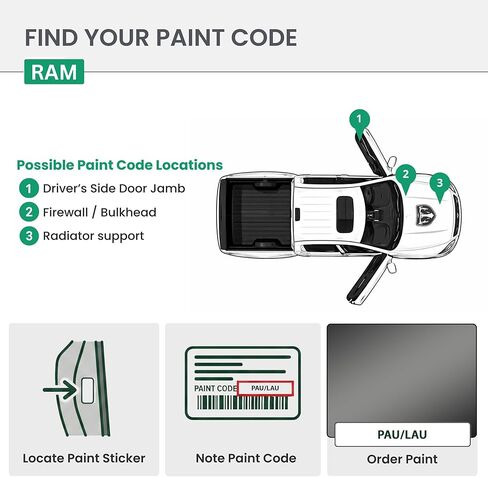 دهانات ERA - PAU/LAU - جرانيت كريستال معدني لذاكرة الوصول العشوائي (RAM) مطابقة ألوان OEM تمامًا لطلاء السيارات - إصلاح الخدوش والرقائق للمعادن والبلاستيك - مجموعة أساسية - صنع في الولايات المتحدة الأمريكية in Kuwait