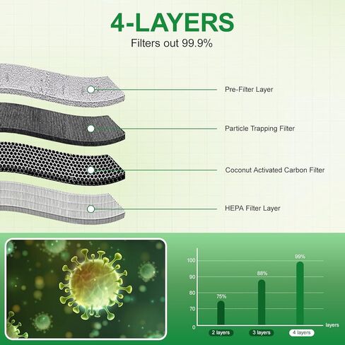 Engine Air Filter Replacement for 2009-2021 Ford F-150, 2008-2016 F-250/F-350 Super Duty, 2007-2021 Ford Expedition, 2007-2021 Lincoln Navigator – Replaces FA1883, 49883, 7C3Z9601A in Kuwait