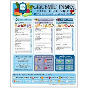 Lone Star Art Glycemic Index Food Chart Magnet 8.5x11 Low Medium High GI Nutrition Guide Blood Sugar Reference Healthy Choices Diabetes Friendly Kitchen Refrigerator Educational Wellness Tracker in Kuwait