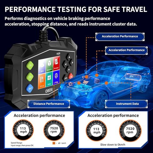 OBD2 Scanner Diagnostic Tool, Professional Mechanic Diagnostic Vehicle Code Reader for Check Engine Light, OBD 2 Scanner for Car Since 1996 in Saudi Arabia
