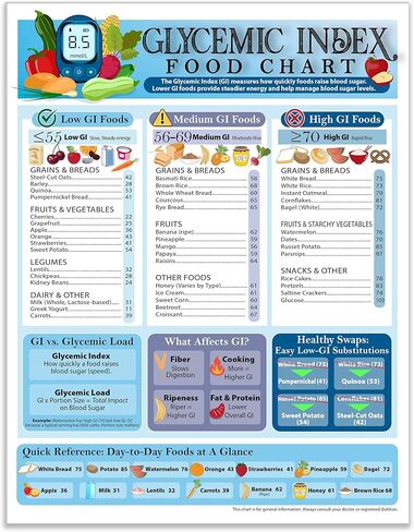 Lone Star Art Glycemic Index Food Chart Magnet 8.5x11 Low Medium High GI Nutrition Guide Blood Sugar Reference Healthy Choices Diabetes Friendly Kitchen Refrigerator Educational Wellness Tracker in Saudi Arabia