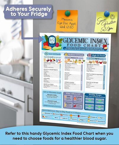 Lone Star Art Glycemic Index Food Chart Magnet 8.5x11 Low Medium High GI Nutrition Guide Blood Sugar Reference Healthy Choices Diabetes Friendly Kitchen Refrigerator Educational Wellness Tracker in Saudi Arabia