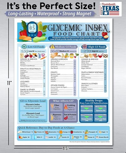 Lone Star Art Glycemic Index Food Chart Magnet 8.5x11 Low Medium High GI Nutrition Guide Blood Sugar Reference Healthy Choices Diabetes Friendly Kitchen Refrigerator Educational Wellness Tracker in Saudi Arabia
