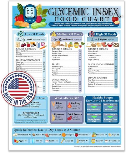 Lone Star Art Glycemic Index Food Chart Magnet 8.5x11 Low Medium High GI Nutrition Guide Blood Sugar Reference Healthy Choices Diabetes Friendly Kitchen Refrigerator Educational Wellness Tracker in Saudi Arabia