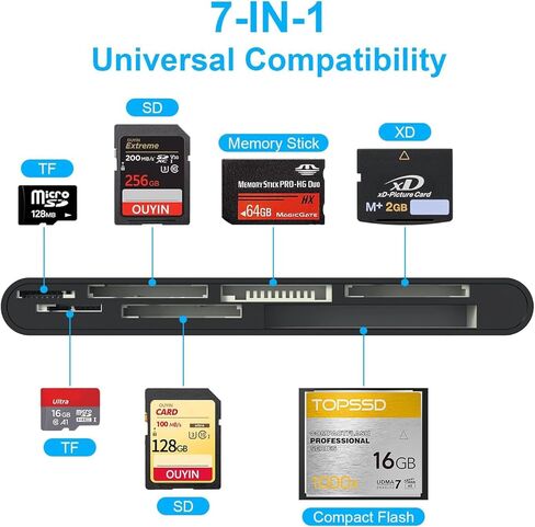 USB 3.0 Multi Card Reader for SD/Micro SD/TF/XD/CF/MS - 7-in-1 Memory Card Reader/Adapter for Windows, Mac, Linux in Kuwait