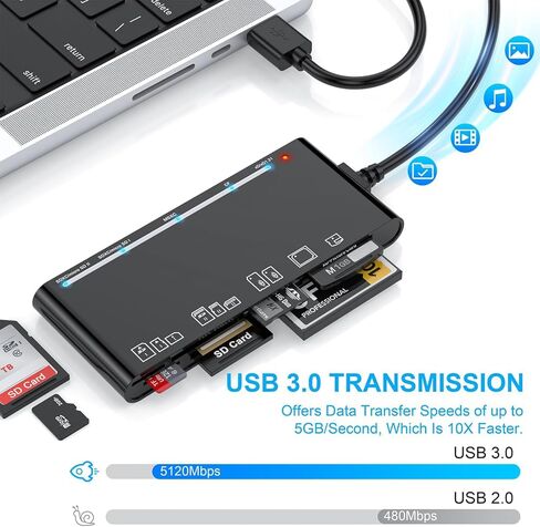 USB 3.0 Multi Card Reader for SD/Micro SD/TF/XD/CF/MS - 7-in-1 Memory Card Reader/Adapter for Windows, Mac, Linux in Kuwait