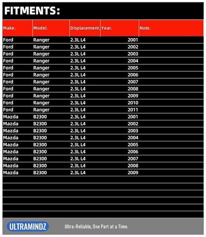 كاتب لفورد رينجر L4 2.3L 2001-2011 لمازدا B2300 L4 2.3L 2001-2009 6657N 1L5T-11000-AA 6L5T-11000-AA 1F20-18-400 410-14056 SA-897-RM SFD0095 in Saudi Arabia