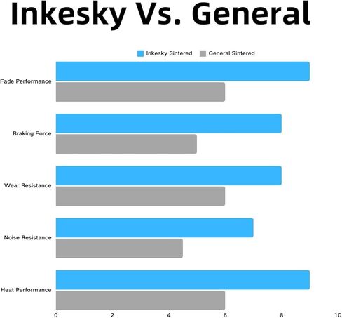 Sintered Brake Pads Comaptbile with Can-Am Maverick X3, MAX, Sport, Trail 2017-2026, Full Set of Front & Rear in Kuwait