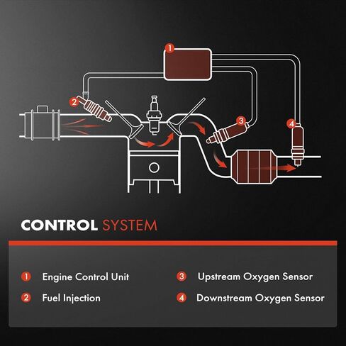 A-Premium O2 Oxygen Sensor Compatible with GMC Acadia 20-21 & Cadillac XT5 20-21, XT4 19-21, XT6, CT5, CT4 & Buick Envision, Encore GX & Chevrolet Blazer, TrailBlazer, Upstream & Downstream, 2-PC Set in Saudi Arabia