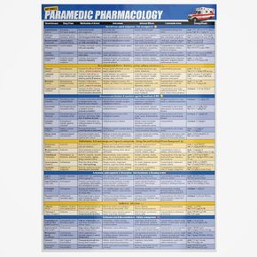 الدليل المرجعي السريع لعلم الصيدلة المسعف - ورقة الغش لامتحان ملفات تعريف الأدوية الطبية الطارئة/المسعفين in Kuwait