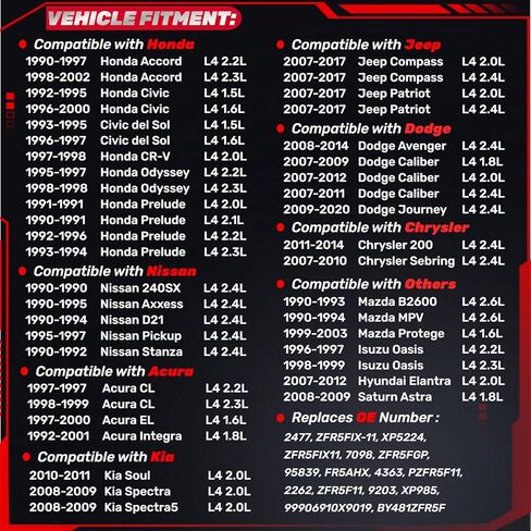 Iridium Spark Plugs 4 Pack Compatible with 2007-2017 Jeep Compass Patriot, Dodge Avenger Journey Caliber, Honda Accord Civic Prelude Odyssey, Chrysler, Nissan, Acura, Kia, Replaces 2477, ZFR5FIX-11 in Kuwait