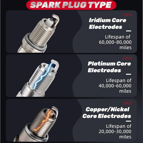 Iridium Spark Plugs 4 Pack Compatible with 2007-2017 Jeep Compass Patriot, Dodge Avenger Journey Caliber, Honda Accord Civic Prelude Odyssey, Chrysler, Nissan, Acura, Kia, Replaces 2477, ZFR5FIX-11 in Kuwait