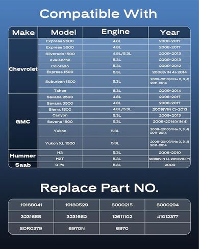 New Starter 4.8L 5.3L Fit for Chevrolet Express Vans 1500 2500 3500, Silverado 1500, Tahoe, Avalanche, Colorado, Suburban; for GMC Yukon XL, Sierra, Savana, Canyon. Replace 19168041, 12611102 in Kuwait