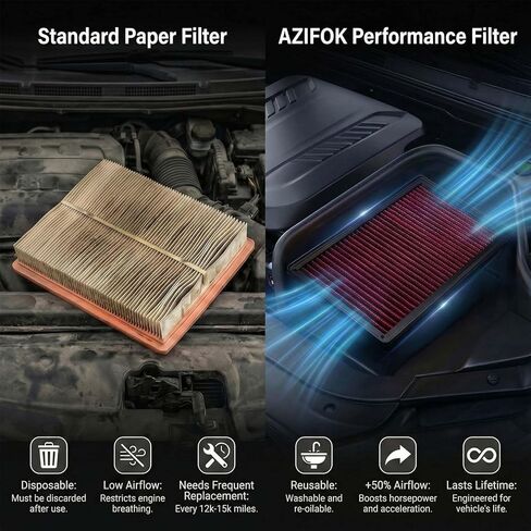 AZIFOK High Flow Engine Air Filter Compatible with Dodge Ram 1500 2500 3500 (2002-2024), Washable & Reusable Performance Replacement Part 33-2247,Compatible with V6 V8 V10 Models,Red in Saudi Arabia