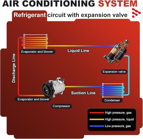 AC Compressor for Dodge Chrysler V6 3.6L 2011-2020|OE Replaces CO 30017C, 98320, 97320, 68084913AA/AB/AC, /H&More|Air Conditioning A/C Compressor&Component Kit|Restores Powerful Cooling in Kuwait