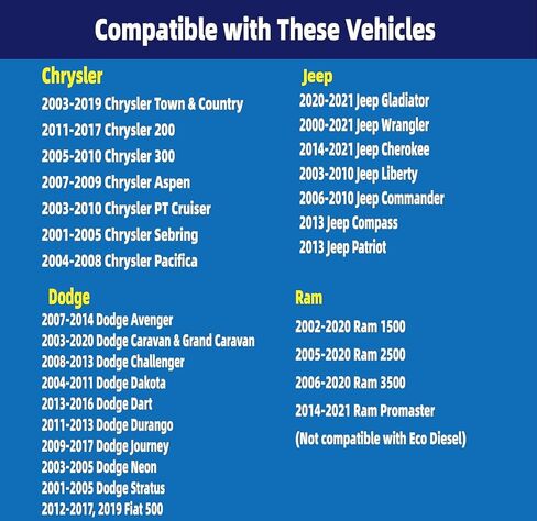 Locking Gas Cap,Lock Fuel Cap Replace - Challenger Grand Caravan Ram 1500 For 2001-2021 Chrysler Dodge Ram 5278655AB Cherokee Wrangler TJ LJ JK JKU JL JLU JT in Kuwait
