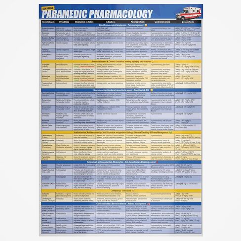 الدليل المرجعي السريع لعلم الصيدلة المسعف - ورقة الغش لامتحان ملفات تعريف الأدوية الطبية الطارئة/المسعفين in Kuwait