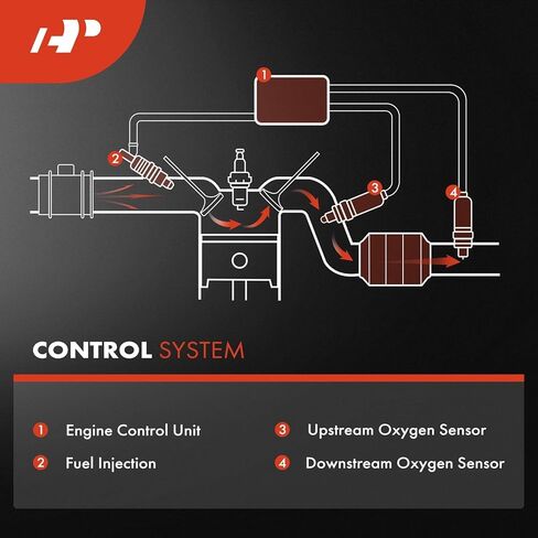 A-Premium O2 Oxygen Sensor Compatible with Honda Civic 2006-2015, 1.8L, 2-PC Set, Upstream and Downstream in Saudi Arabia