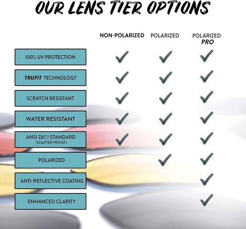 Apex Lenses Replacement Lenses for Magpul Explorer XL Sunglasses in Kuwait