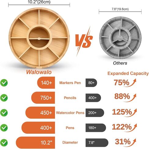 منظم مكتب من الخيزران الدوار، علبة صامتة تدور بزاوية 360 درجة، علبة مستلزمات فنية مكونة من 10 أقسام تحمل أكثر من 140 علامة، وأكثر من 750 قلم رصاص للمكتب المنزلي، والفصول الدراسية، وهدية عيد ميلاد، مقاس كبير 25.4 سم in Kuwait