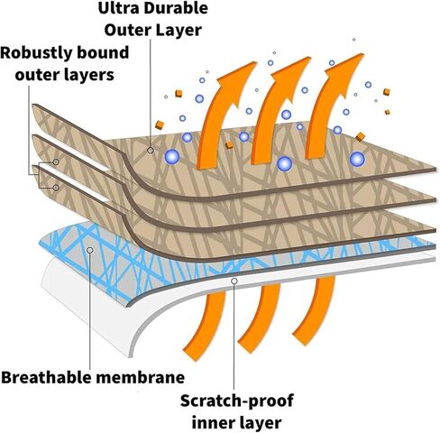 5 Layer Car Cover – for BMW X1 2016-2021 SUV 4-Door Semi Custom Fit Waterproof Full Coverage Rain Snow Sun All Weather Windproof Dust Proof Scratch Resistant Outdoor Automobile in Kuwait