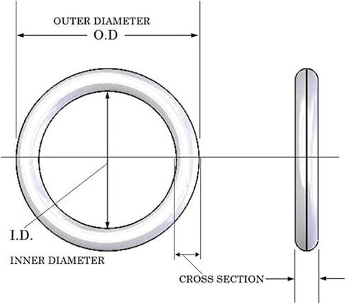 CS 2.5mm O-RING Fluorine Rubber Oil Seal Washer Gasket rubber O-Rings sealing ring(OD 6mm (30Pcs)) in Saudi Arabia