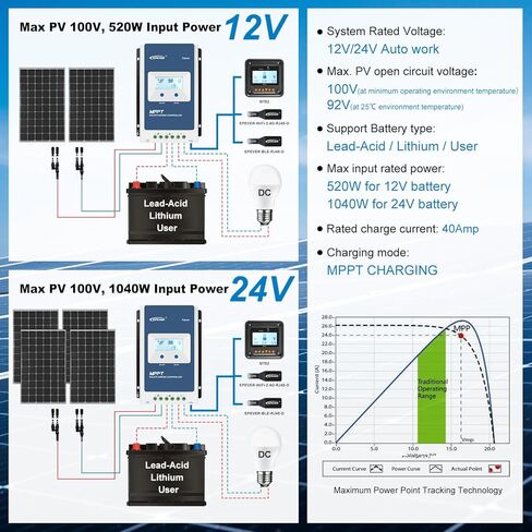 جهاز التحكم بالشحن الشمسي EPEVER MPPT 40A 12V 24V Auto Max PV 100V منظم الألواح الشمسية الأرضية السلبية المشتركة شاشة LCD Tracer4210AN G3 لبطارية ليثيوم LiFePO4 المغمورة بالجل (40A MPPT) in Kuwait