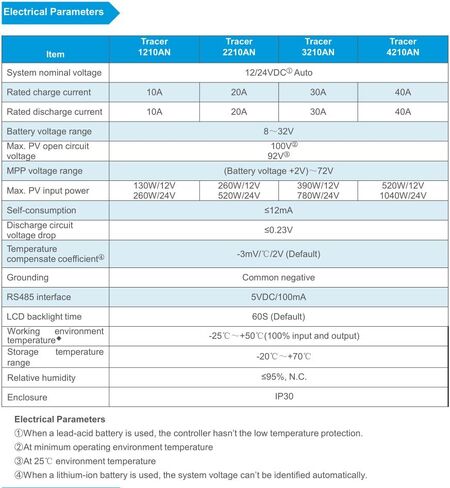 جهاز التحكم بالشحن الشمسي EPEVER MPPT 40A 12V 24V Auto Max PV 100V منظم الألواح الشمسية الأرضية السلبية المشتركة شاشة LCD Tracer4210AN G3 لبطارية ليثيوم LiFePO4 المغمورة بالجل (40A MPPT) in Kuwait
