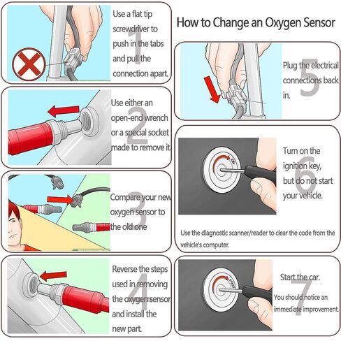 32700006 932-14066 Rear Oxygen O2 Sensor Fits for 2012-2017 Harley Davidson V-Rod Sportster Softail Dyna in Saudi Arabia