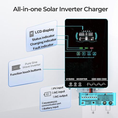 4000W Hybrid Solar Inverter 24V DC to 110V AC Pure Sine Wave, 6.25" Touch LCD with Glass Top, 140A MPPT Charge Controller, Home RV Cabin Use, Battery-Less/Lithium/AGM Compatible in Saudi Arabia
