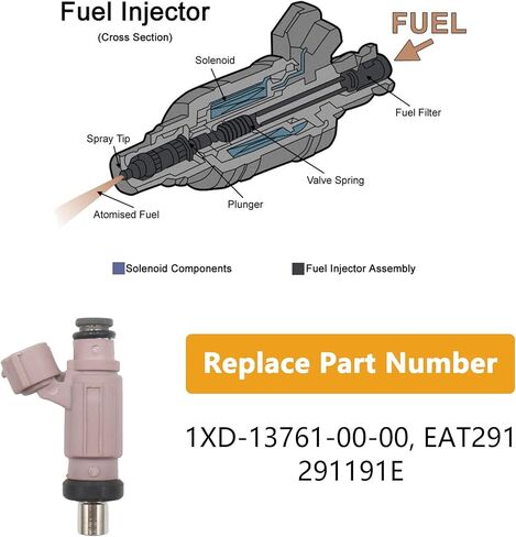 Fuel Injector for Yamaha Grizzly 700 2016-2025 / Viking 700 2014-2024 / Kodiak 700 2016-2025 / Wolverine Wolverine R-spec 700 2016-2018 Replaces 1XD-13761-00-00 EAT291 291191E in Saudi Arabia
