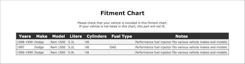 Fuel Injector Compatible With Dodge Ram 1500 GAS 1999 1998 1997 1996 P-2158251 in Saudi Arabia
