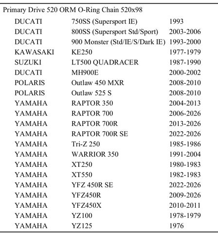سلسلة حلقية 520 ORM 520x98 متوافقة مع Yamaha Raptor 700 2006-2026، Raptor 700R 2013-2026، YFZ 450R 2009-2026، YFZ 450R SE 2022-2026 in Kuwait