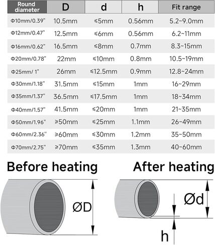 Heat Shrink Tube, Wire Wrap Electrical Cable Ratio 2:1 Heat Shrinkable Shrinking Sleeving Black 1M / 3.3Ft Dia 70mm (70MM) in Kuwait