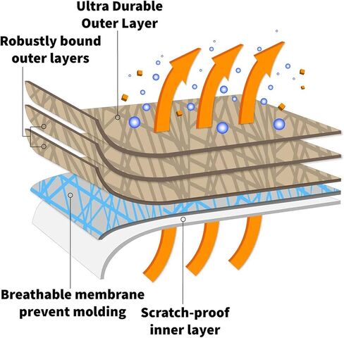 5 Layer Semi Custom Fit Truck Full Car Cover for Mitsubishi L200 2017-2023 Crew Cab Pickup 4-Door Short Bed, All Weather Protection Breathable Dust Scratch, Dust, Snow Shield in Kuwait